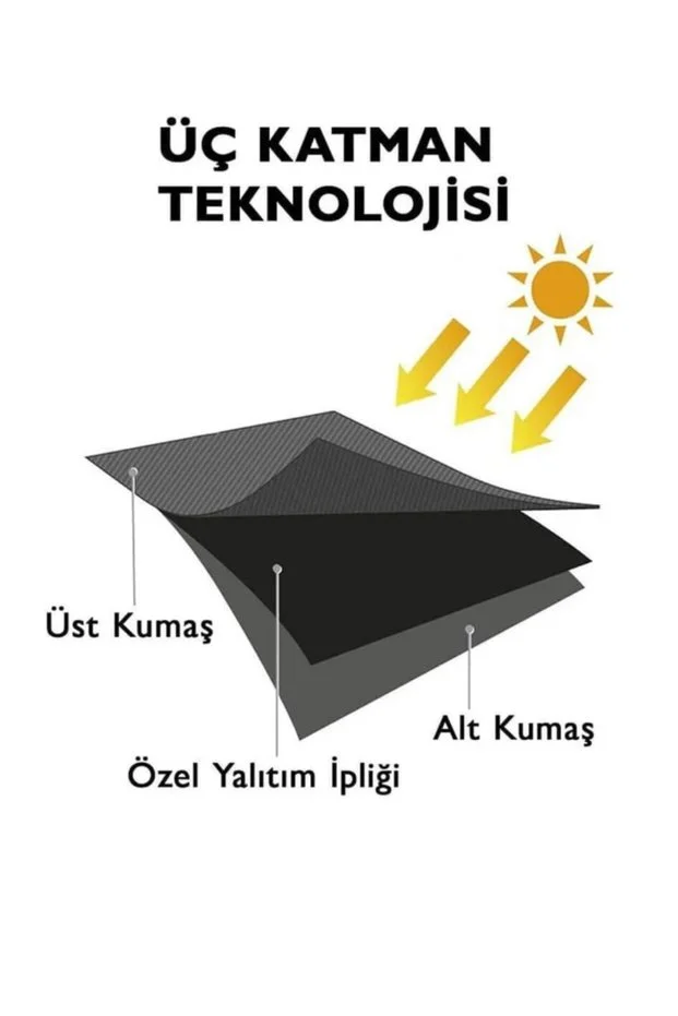 Blackout Işık Geçirmez Fon Perde KAHVE Pilesiz Ekstraforlu Karartma Güneşlik (ENXBOY)